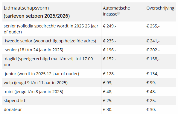 Contributietarieven 2025/2026